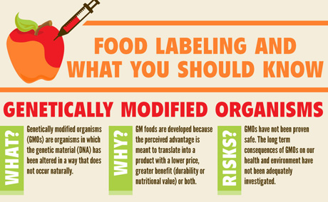 gmo-food-labelling-infographic